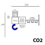 CO2 +$405.00